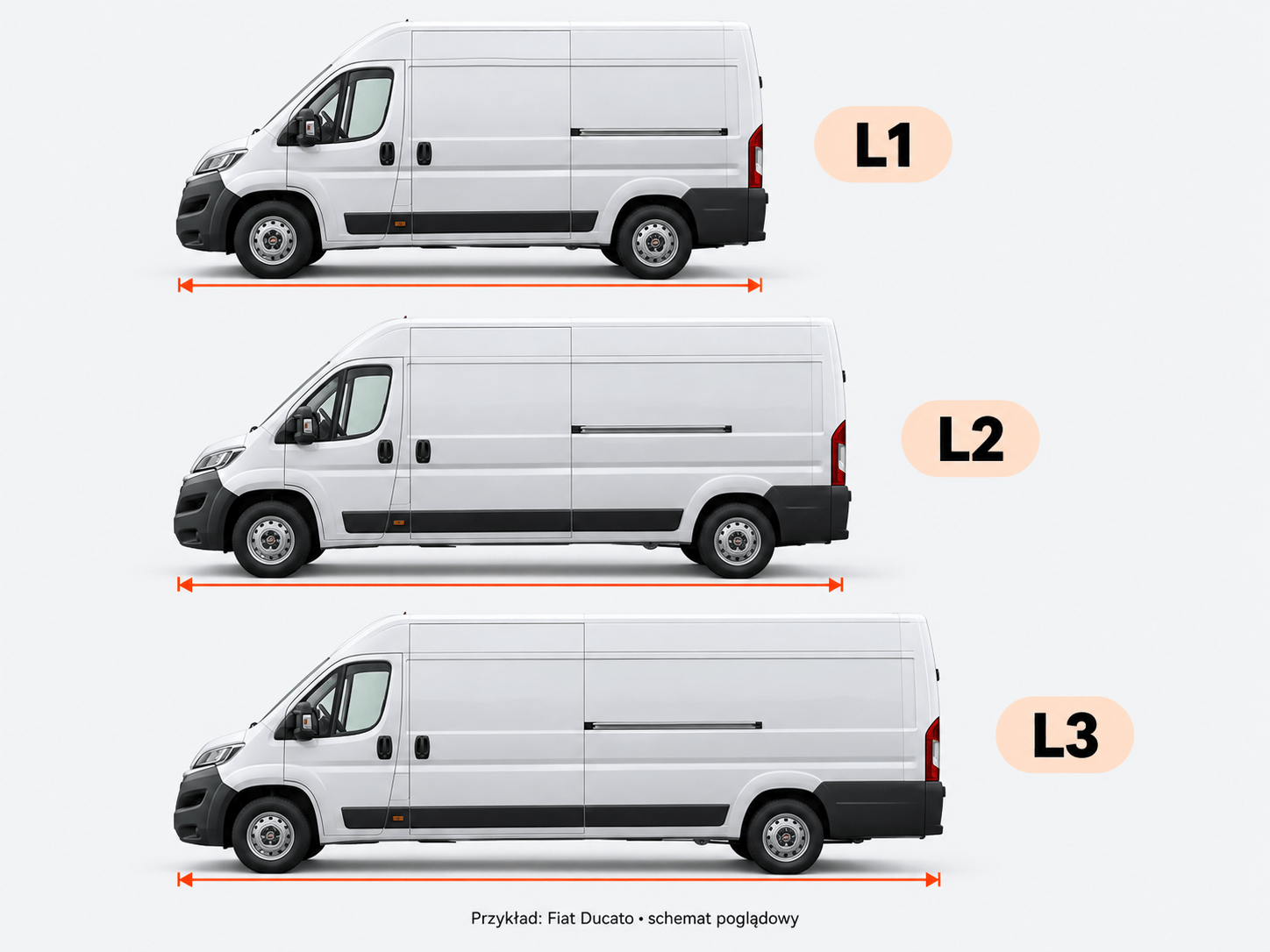Długości busa L1, L2 i L3